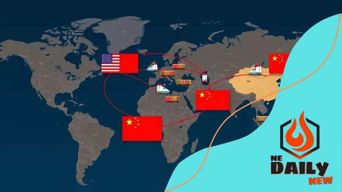 Impact on global economy and trade