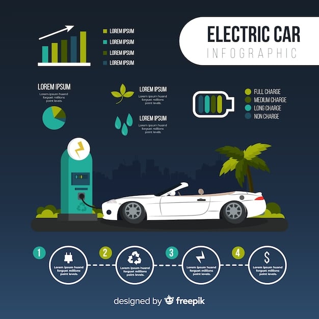 A infographic comparing the total cost of ownership between an electric vehicle and a gasoline-powered car over a five-year period, highlighting savings in fuel and maintenance.  The infographic should show bar graphs and pie charts with clear labels.