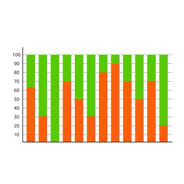 A bar graph showing the inflation rate in the US over the past two years, with different colored bars representing different sectors (e.g., food, energy, housing). The graph highlights the significant increase in inflation rates.