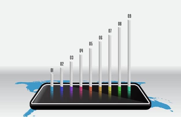 A graph showing the growth percentage of the gig economy over the last 5 years, with the title 