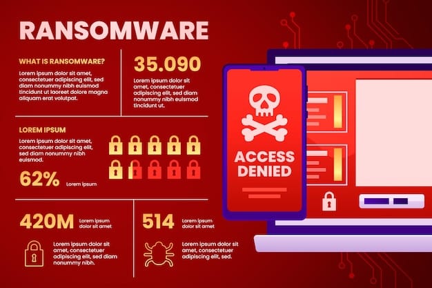 An infographic displaying the growing cost of ransomware attacks over the past five years, with a projection for future increases. The infographic is colorful and visual, using charts and graphs to present the data.