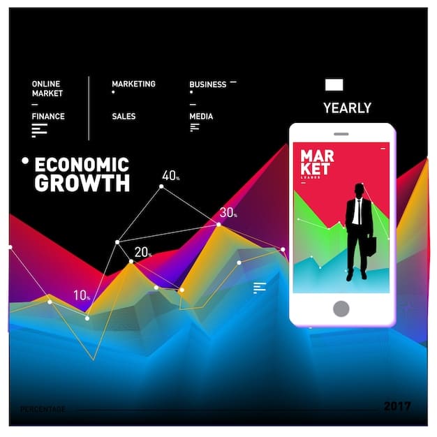 An infographic showcasing the performance of top companies within the Dow Jones, highlighting sectors that showed the most growth and explaining the factors contributing to their success.