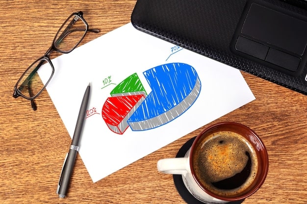 A pie chart illustrating asset allocation strategies for different risk profiles in a bull market, advising diversification and caution against overexposure to single sectors.