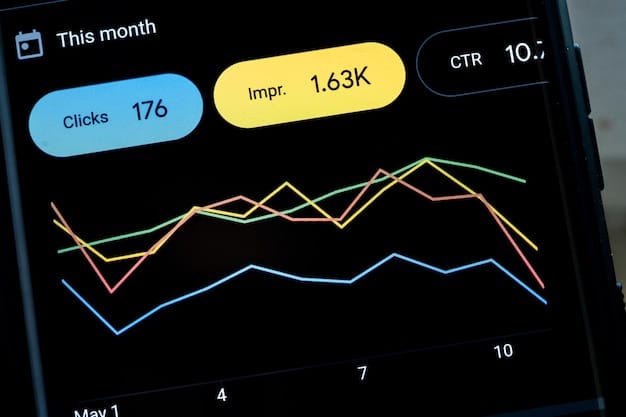 A close-up shot of an AI-powered dashboard displaying real-time data analytics and predictive insights for a US business. Key metrics and charts are visible, showcasing how AI drives data-driven decision-making and strategic planning.