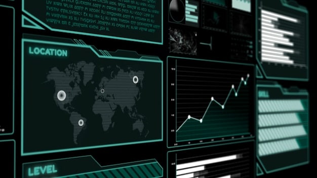 A screenshot of a cybersecurity dashboard displaying real-time threat detection and incident response metrics. The dashboard includes graphs showing network traffic, endpoint status, and security event logs.