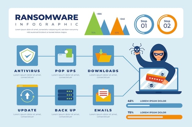 An infographic illustrating the most common types of data breaches affecting tech companies, including phishing attacks, malware infections, and insider threats.