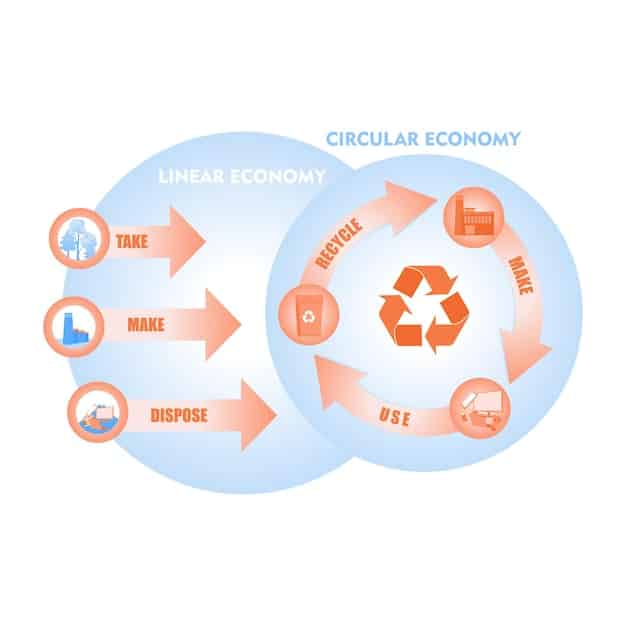 An illustrative infographic depicting the 