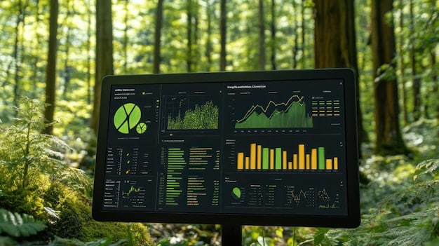 A digital dashboard displaying various metrics related to ESG performance, cybersecurity incidents, and financial disclosures, with data points and compliance indicators clearly visible.