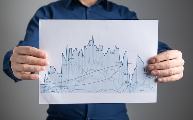 US Business Confidence Index: Signals from 3-Month Drop