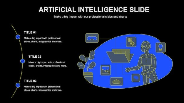 A visually compelling infographic illustrating the projected growth of AI integration across various US industries by 2030, showing rising adoption rates in sectors like healthcare, finance, and manufacturing, with small icons representing innovation and productivity.