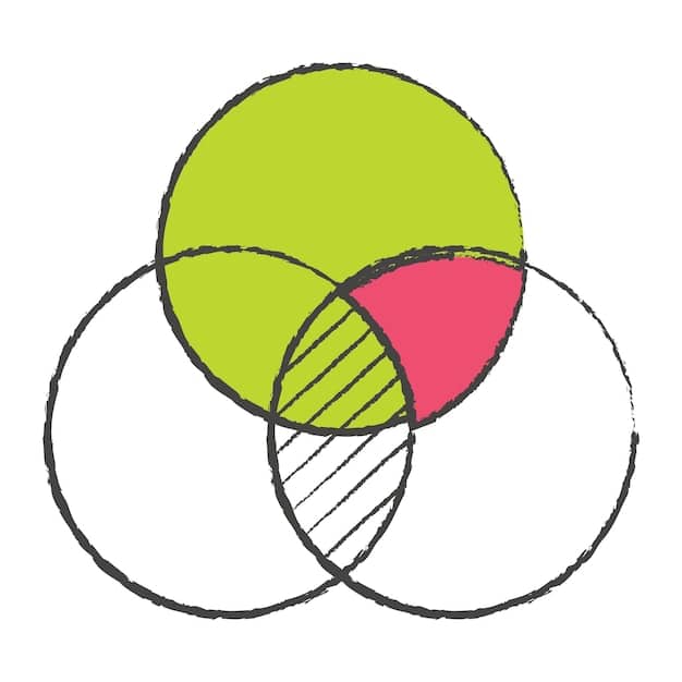 A stylized representation of a Venn diagram where overlapping circles represent 