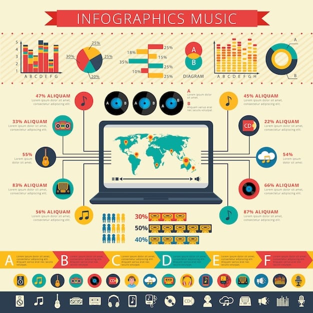 A detailed infographic showing the complex flow of music royalties from streaming services to various stakeholders like artists, labels, songwriters, and publishers, with arrows indicating financial movements and percentages.