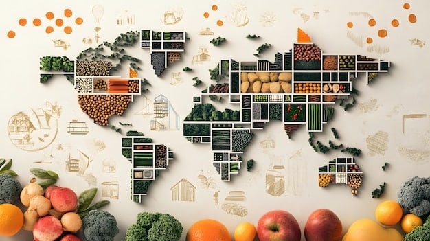 A detailed diagram showing the complex and interconnected US food supply chain, highlighting points of potential vulnerability and areas where sustainable practices could create new logistical challenges.
