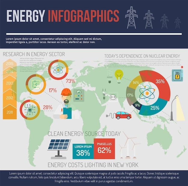 A detailed infographic showing the growth of renewable energy sources in the US from 2020 to 2025, with increasing bars for solar and wind power.