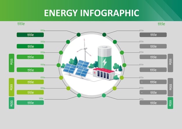 A detailed schematic or infographic showcasing the various components of renewable energy and their integration into a modern power grid.